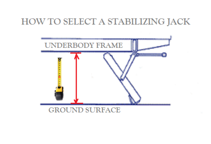 How to Measure for Jack Selection
