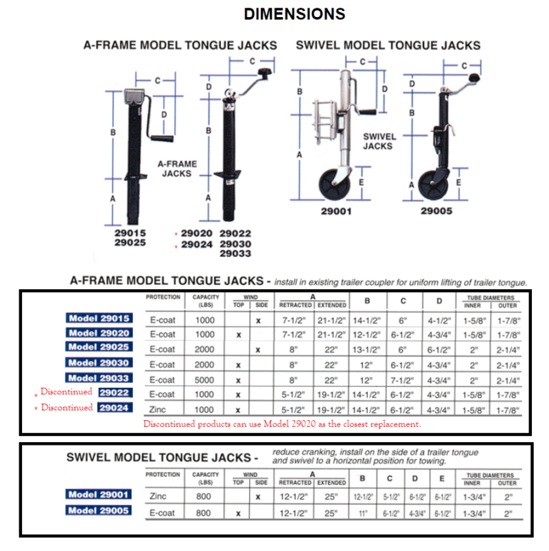 SJ Motorhome Leveling System – BAL RV Products